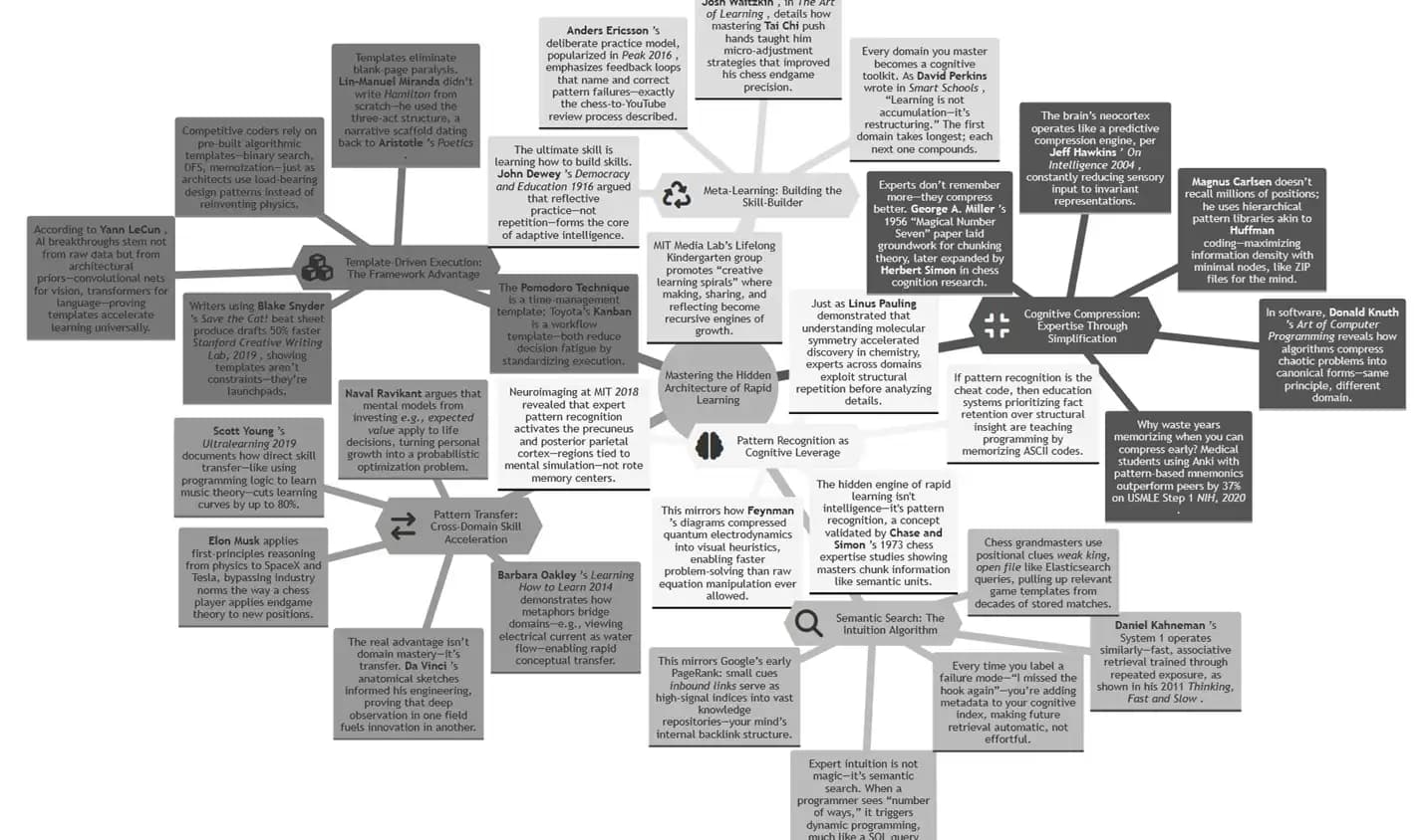 Interactive Mindmap