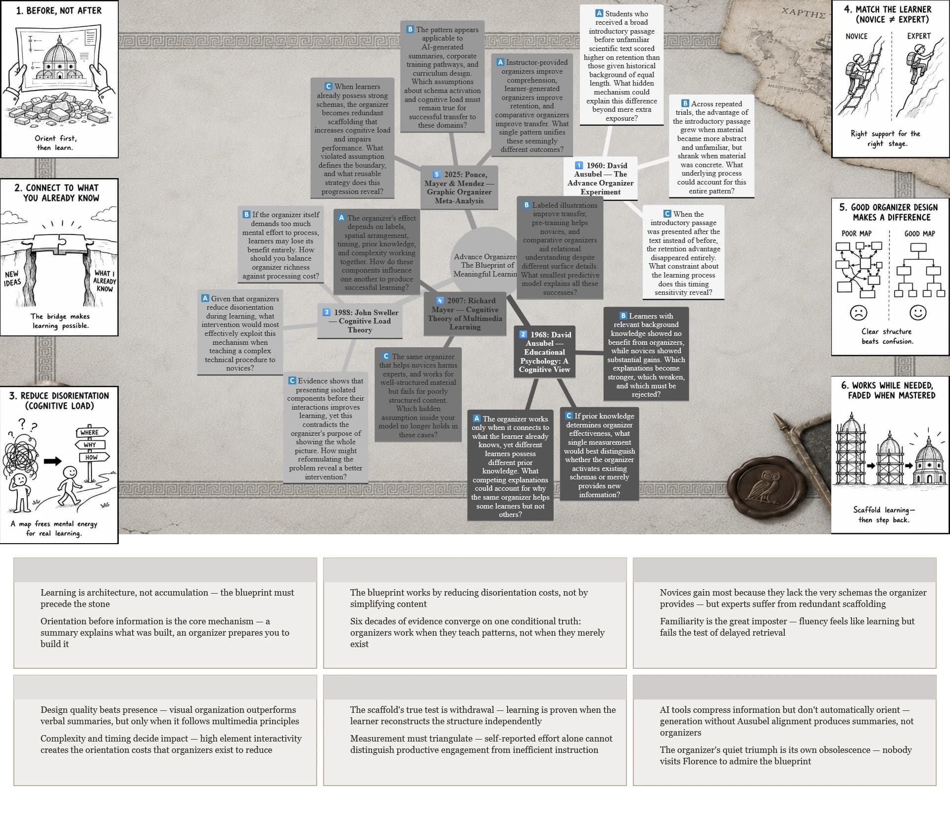 Concept Mapping: 10 Learning Benefits and 4 Real-World Use Cases