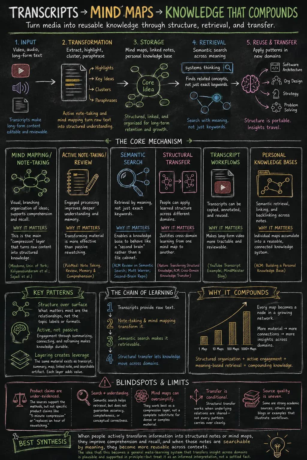 How to Get a YouTube Transcript in 2024 (All Current Methods + Turn It Into a Mind Map)