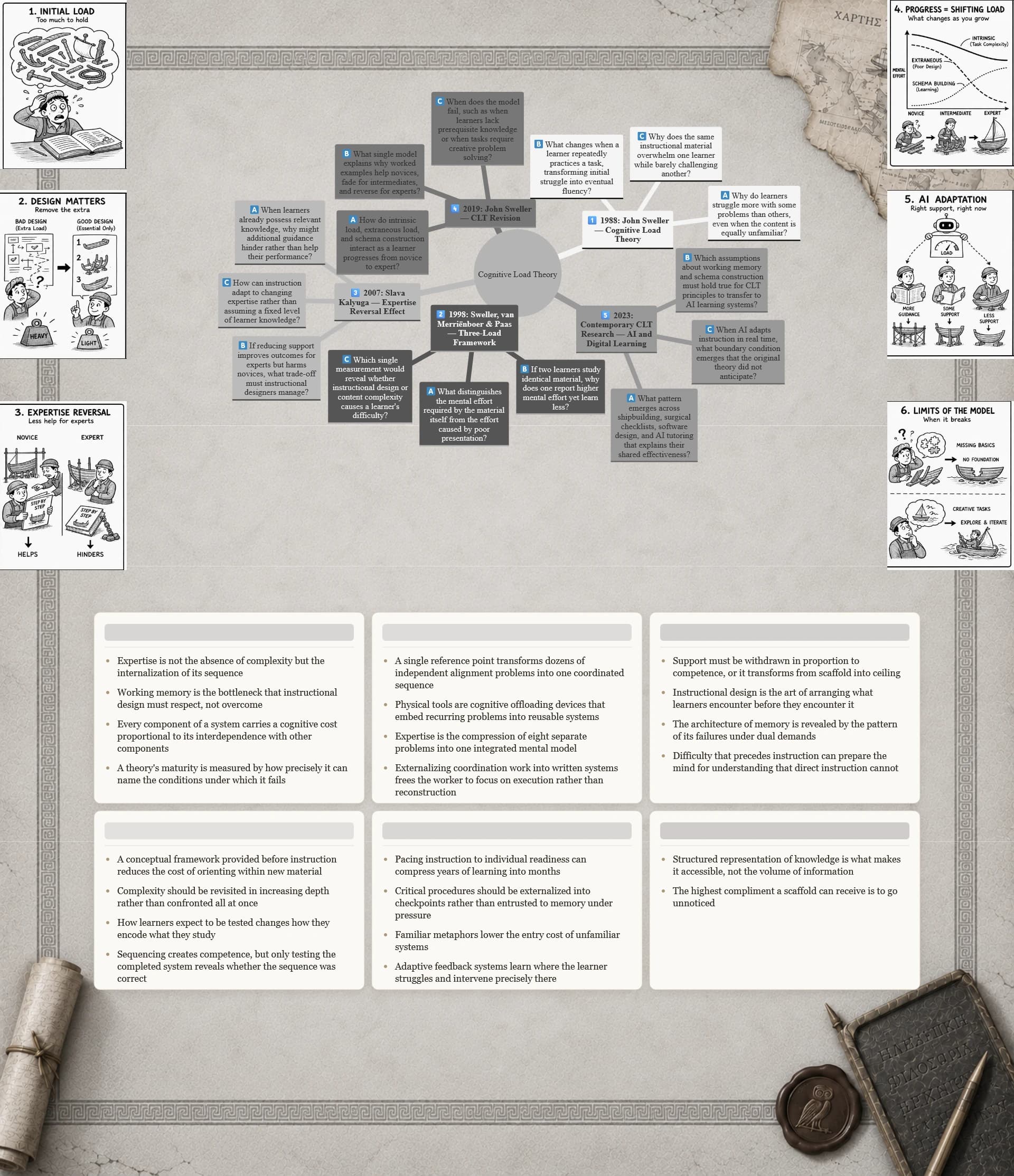 Scaffolding in Education: 14 Learning Benefits and 14 Real-World Use Cases