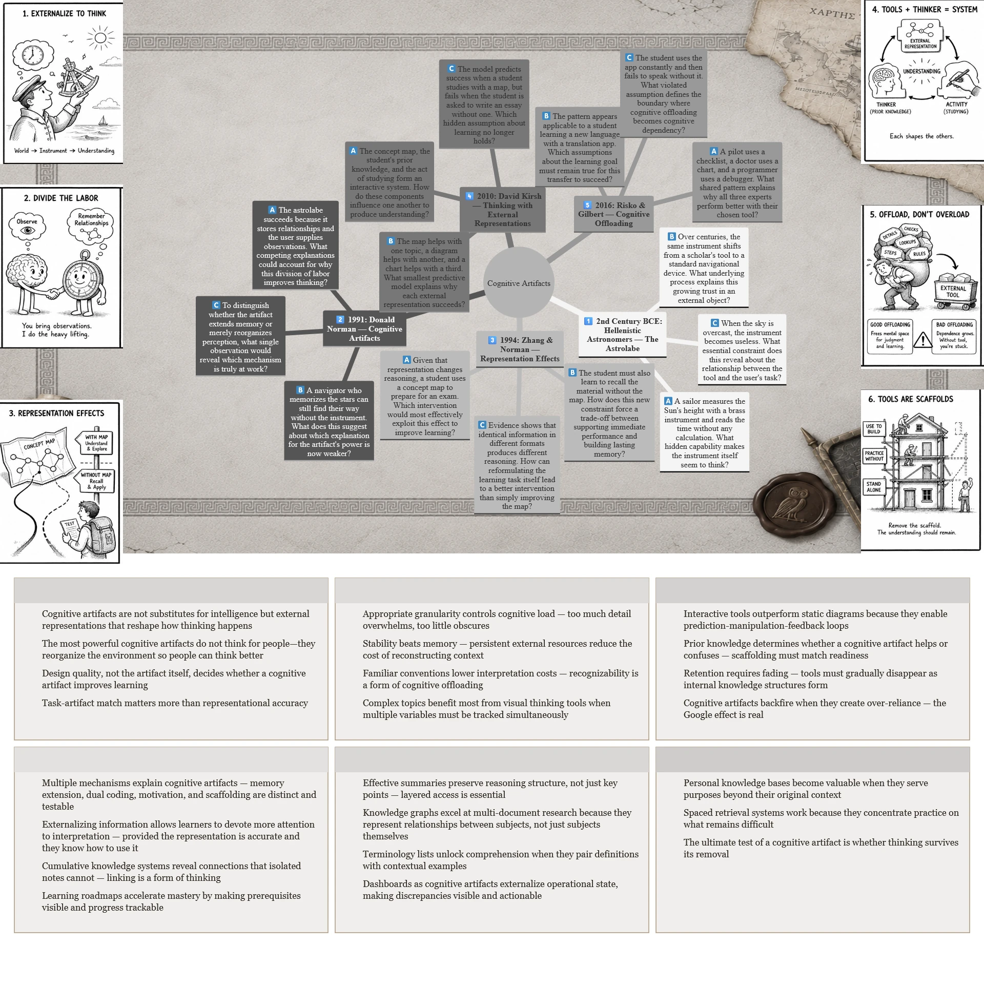 astrolabe-mindmap