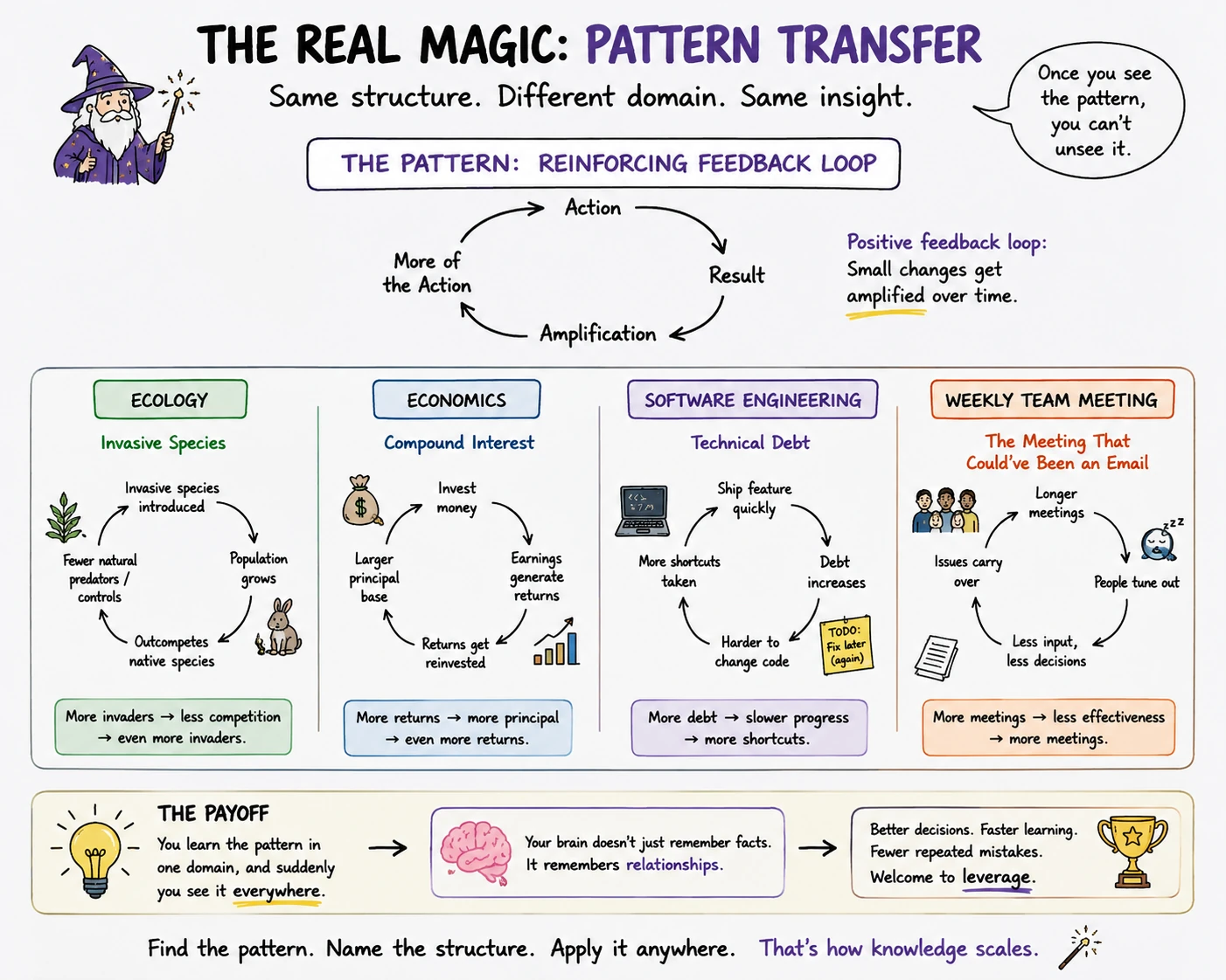Note taking infographic