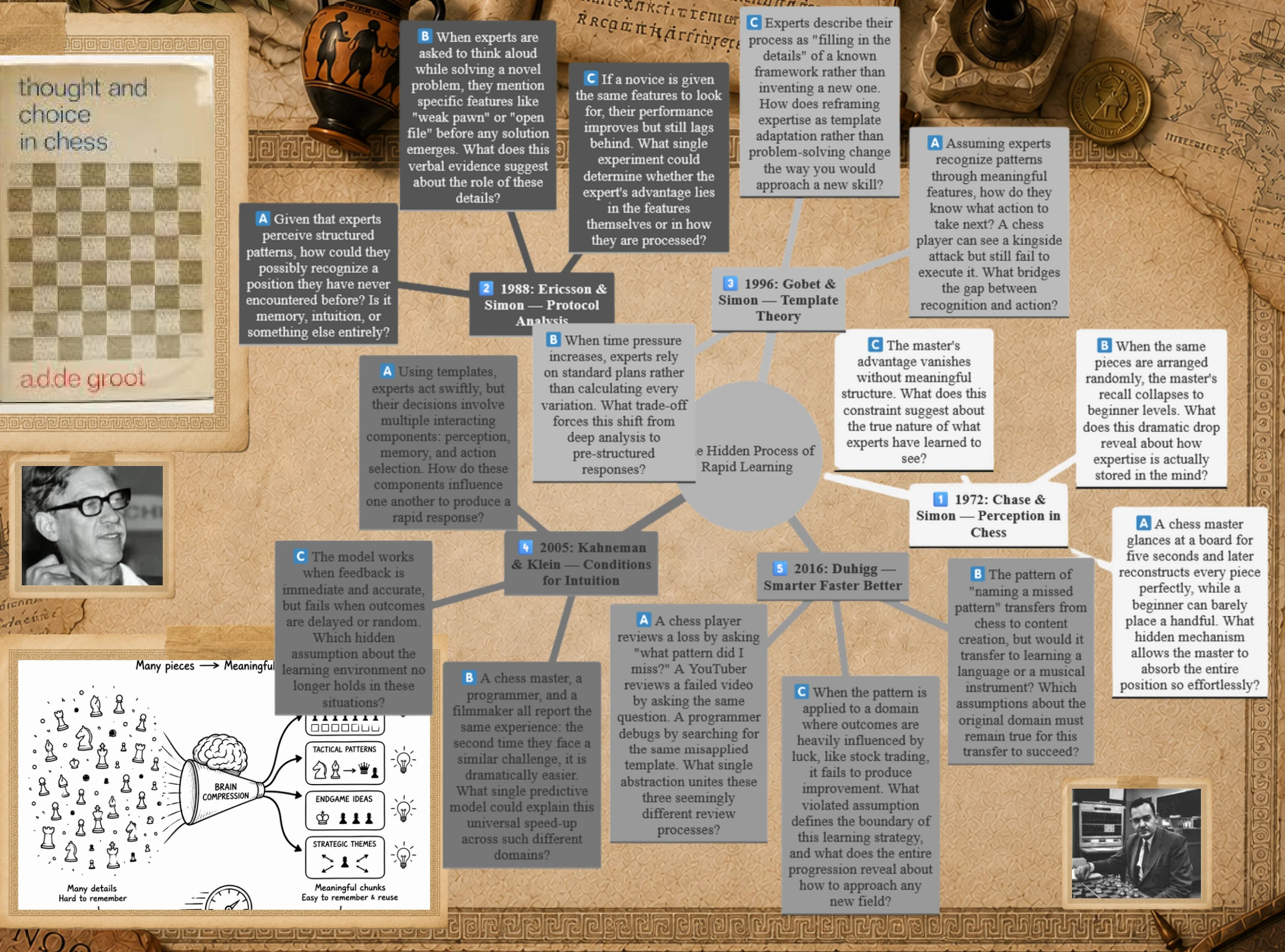 mindmap